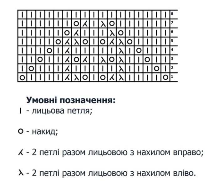 «Ажурні лілеї» спицями