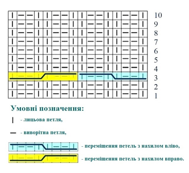 Дзеркальні коси резинкою