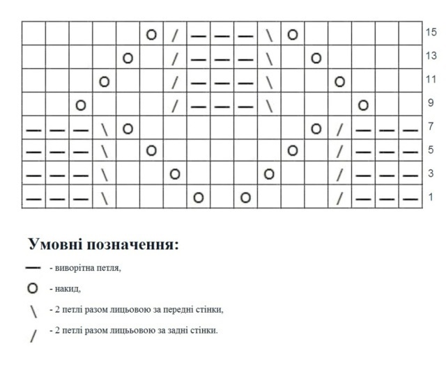 Узор «Голуб'ятка»