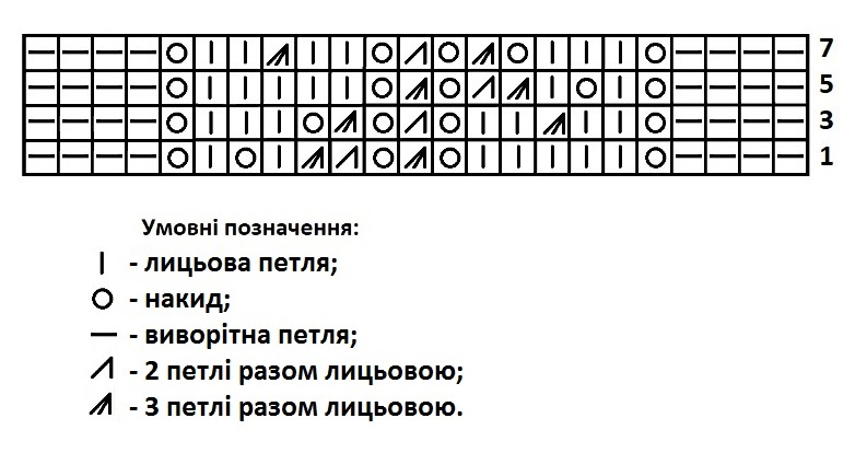Ажурні листочки спицями
