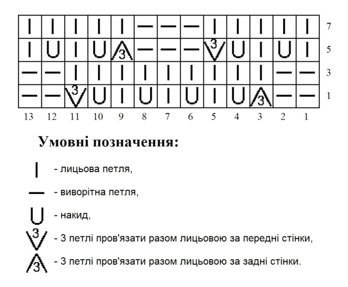 Узор «Мушлі»