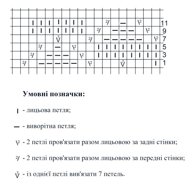Узор спицями «Вітрильця» 