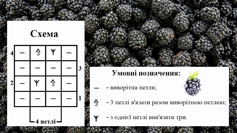 «Ягідки ожини» спицями