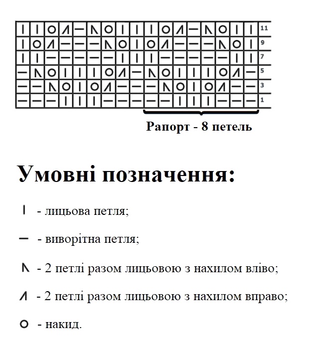 «Ажурні грибочки» спицями