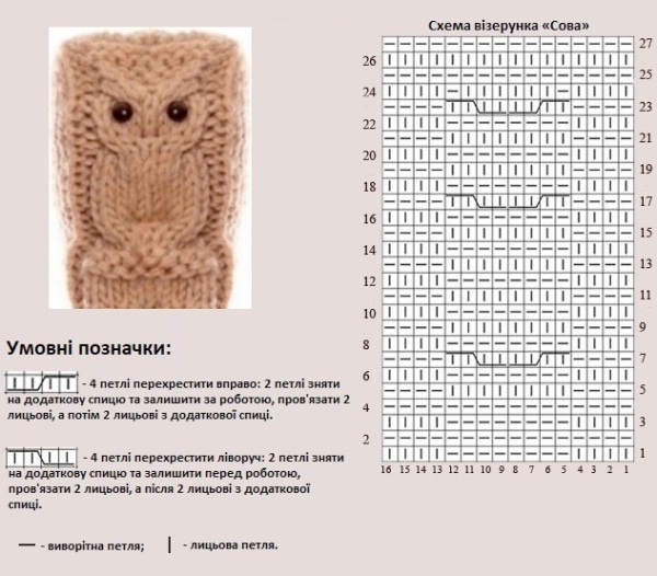 Дитяча шапка «Сова»