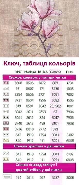 Магнолії на подушках