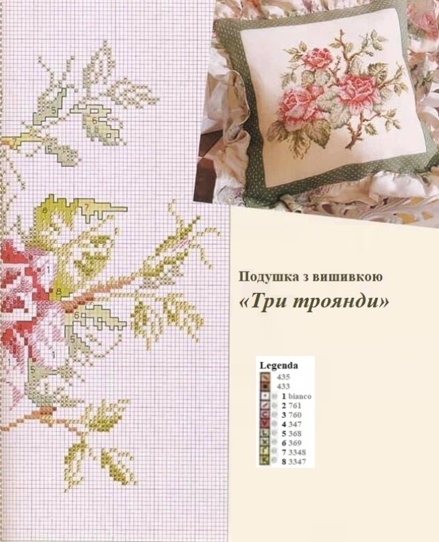 Подушка «Три троянди», вишивка хрестиком