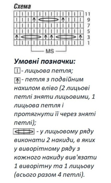 Рисунок для літніх жіночих кофтинок
