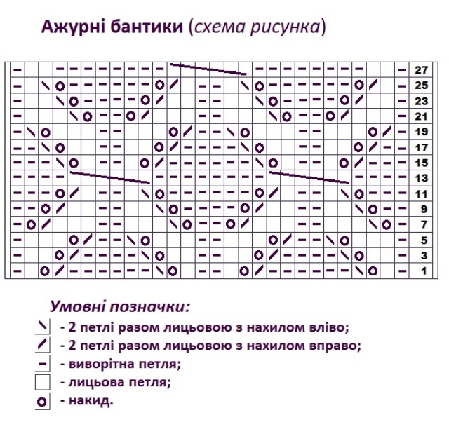 Ажурні бантики спицями