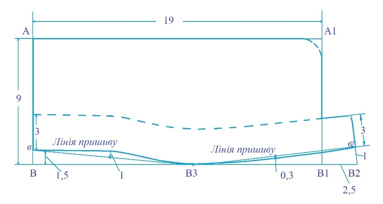 5 найпоширеніших комірів