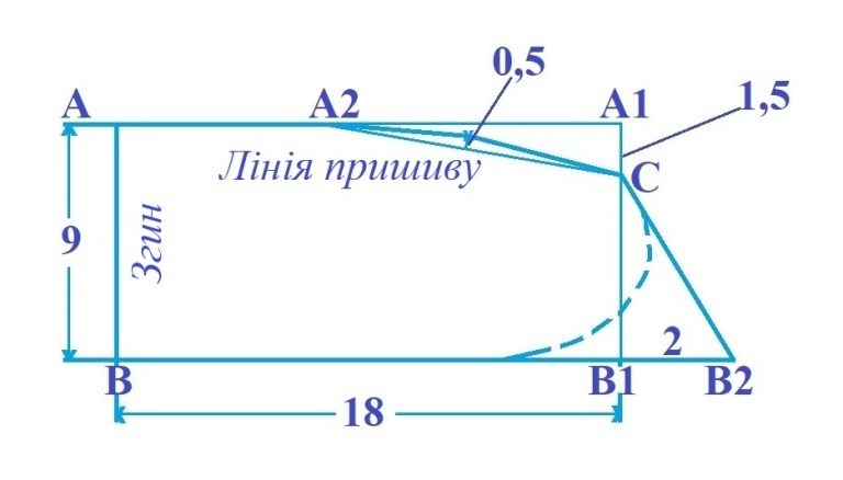 5 найпоширеніших комірів