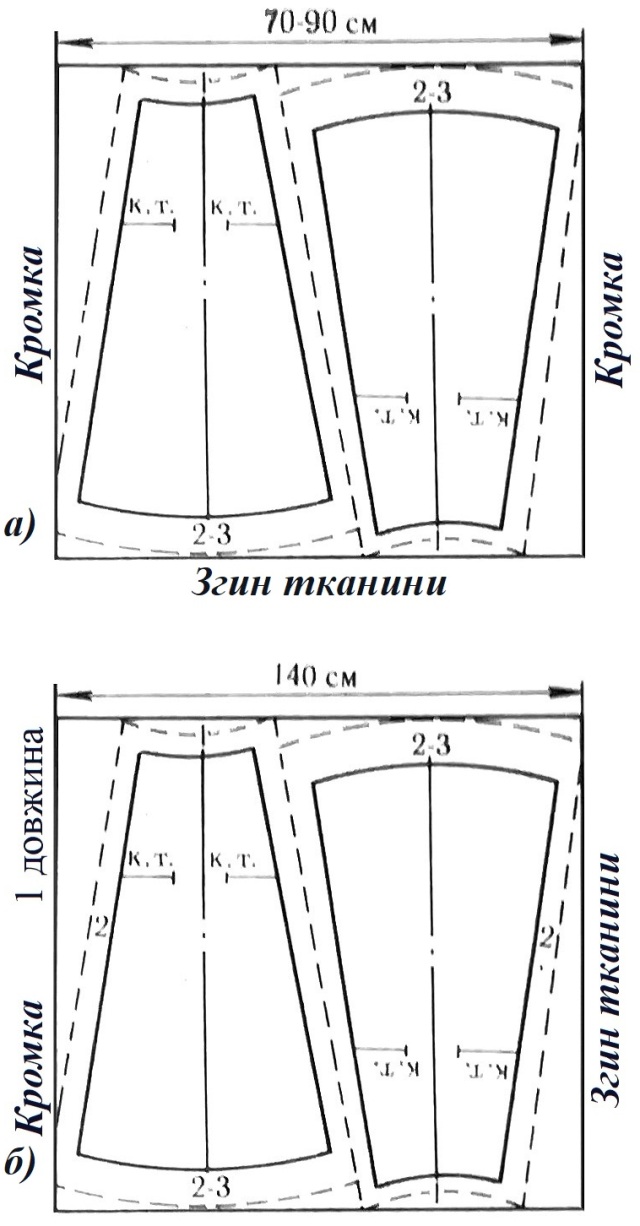 Клинові спідниці