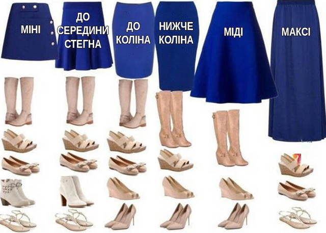 Спідниці