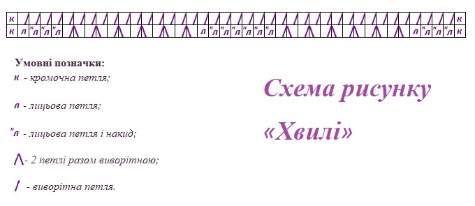 Узор «Хвилі»